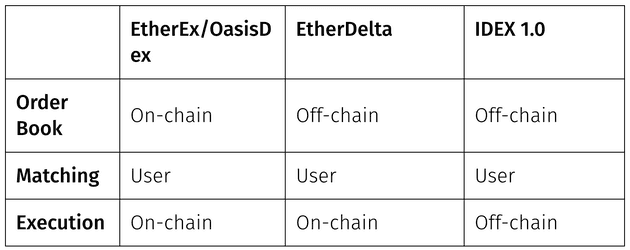 dex-comparisons